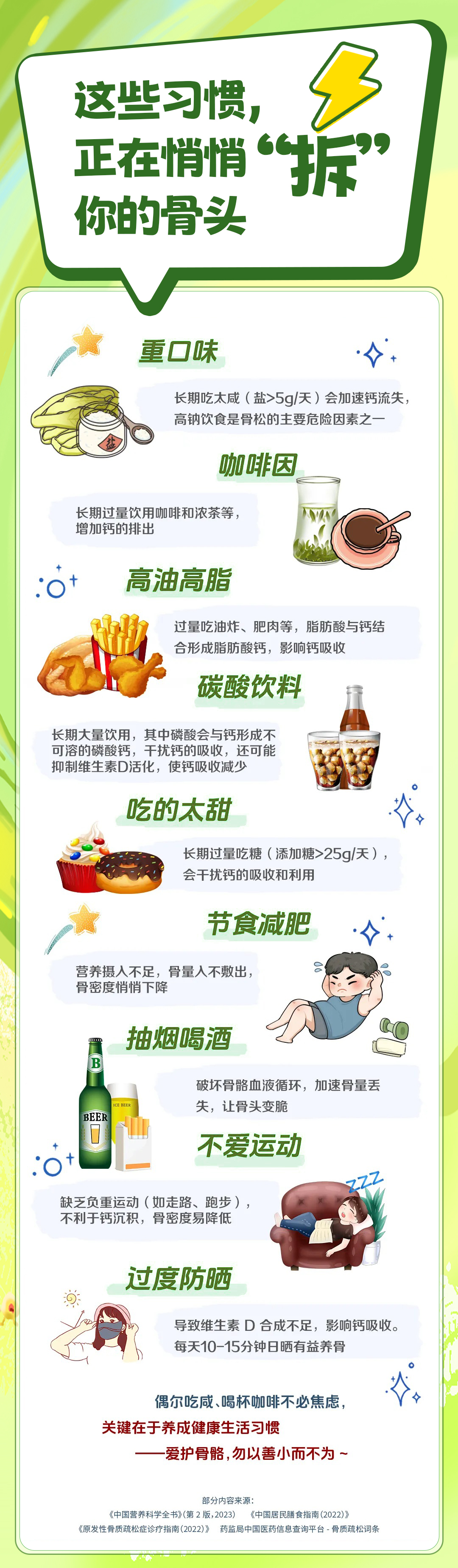 这些习惯，
正在悄悄“拆”你的骨头
重口味
长期吃太咸（盐>5g/天）会加速钙流失，
高钠饮食是骨松的主要危险因素之一
咖啡因
长期过量饮用咖啡和浓茶等，
增加钙的排出
高油高脂
过量吃油炸、肥肉等，脂肪酸与钙结合形成脂肪酸钙，影响钙吸收
碳酸饮料
长期大量饮用，其中磷酸会与钙形成不可溶的磷酸钙，干扰钙的吸收，还可能抑制维生素D活化，使钙吸收减少
吃的太甜
长期过量吃糖（添加糖>25g/天），
会干扰钙的吸收和利用
节食减肥
营养摄入不足，骨量人不敷出，骨密度悄悄下降
抽烟喝酒
破坏骨骼血液循环，加速骨量丢失，让骨头变脆
不爱运动
缺乏负重运动（如走路、跑步），不利于钙沉积，骨密度易降低
过度防晒
导致维生素D合成不足，影响钙吸收。每天10-15分钟日晒有益养骨
偶尔吃咸、喝杯咖啡不必焦虑，
关键在于养成健康生活习惯
——爱护骨骼，勿以善小而不为~
部分内容来源：
《中国营养科学全书》（第2版，2023） 《中国居民膳食指南（2022）》
《原发性骨质疏松症诊疗指南（2022）》 药监局中国医药信息查询平台 - 骨质疏松词条