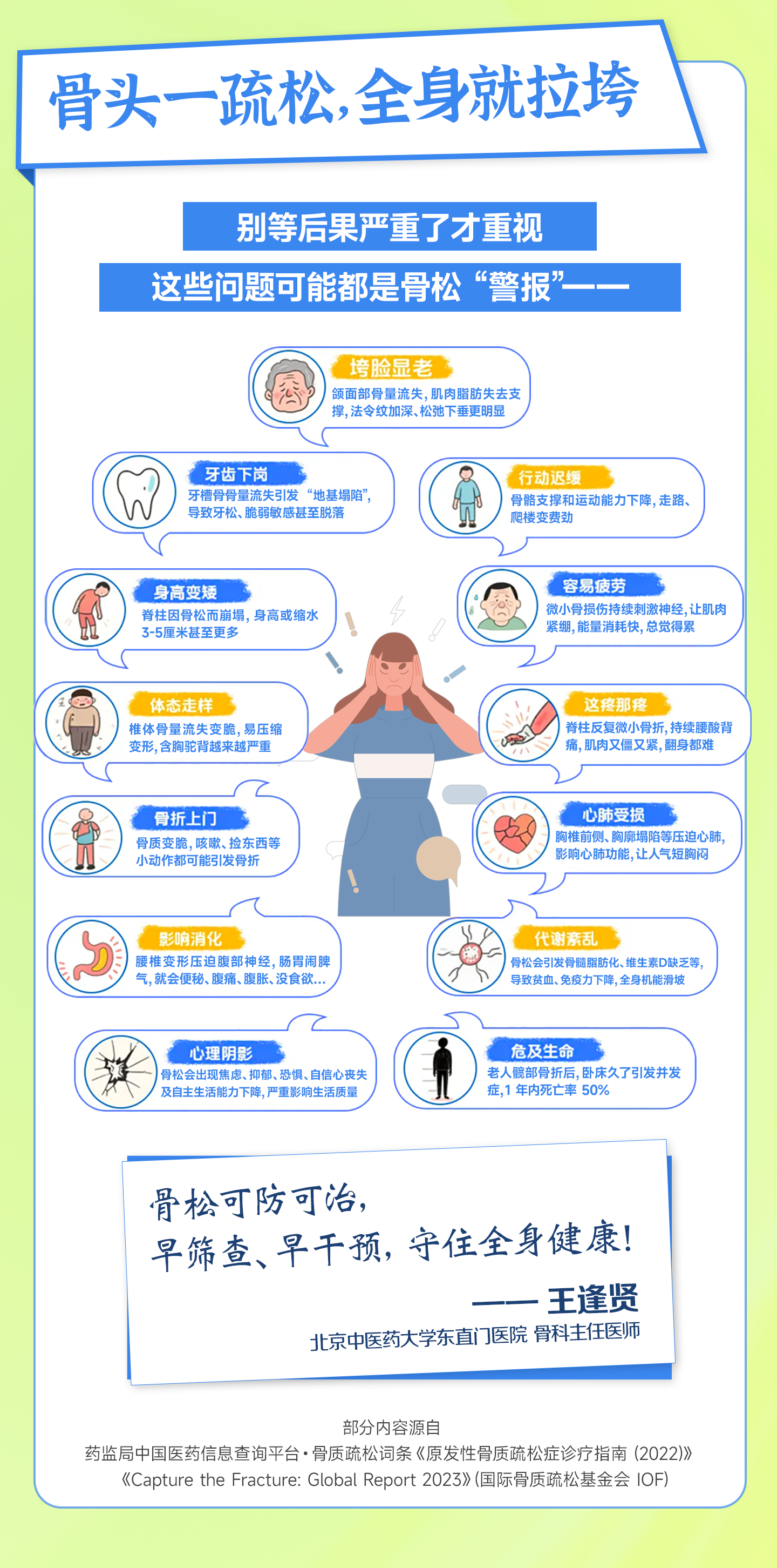 骨头一疏松，全身就拉垮
别等后果严重了才重视
这些问题可能都是骨松“警报”——
垮脸显老
颌面部骨量流失，肌肉脂肪失去支撑，法令纹加深、松弛下垂更明显
牙齿下岗
牙槽骨骨量流失引发“地基塌陷”，导致牙松、脆弱敏感甚至脱落
行动迟缓
骨骼支撑和运动能力下降，走路、爬楼变费劲
身高变矮
脊柱因骨松而崩塌，身高或缩水3-5厘米甚至更多
容易疲劳
微小骨损伤持续刺激神经，让肌肉紧绷，能量消耗快，总觉得累
体态走样
椎体骨量流失变脆，易压缩变形，含胸驼背越来越严重
这疼那疼
脊柱反复微小骨折，持续腰酸背痛，肌肉又僵又紧，翻身都难
骨折上门
骨质变脆，咳嗽、捡东西等小动作都可能引发骨折
心肺受损
胸椎前侧、胸廓塌陷等压迫心肺，影响心肺功能，让人气短胸闷
影响消化
腰椎变形压迫腹部神经，肠胃闹脾气，就会便秘、腹痛、腹胀、没食欲...
代谢紊乱
骨松会引发骨髓脂肪化、维生素D缺乏等，导致贫血、免疫力下降，全身机能滑坡
心理阴影
骨松会出现焦虑、抑郁、恐惧、自信心丧失及自主生活能力下降，严重影响生活质量
危及生命
老人髋部骨折后，卧床久了引发并发症，1年内死亡率50%
骨松可防可治，
早筛查、早干预，守住全身健康!
王逢贤
北京中医药大学东直门医院 骨科主任医师
部分内容源自
药监局中国医药信息查询平台·骨质疏松词条《原发性骨质疏松症诊疗指南（2022）》
《Capture the Fracture: Global Report 2023》(国际骨质疏松基金会 IOF)