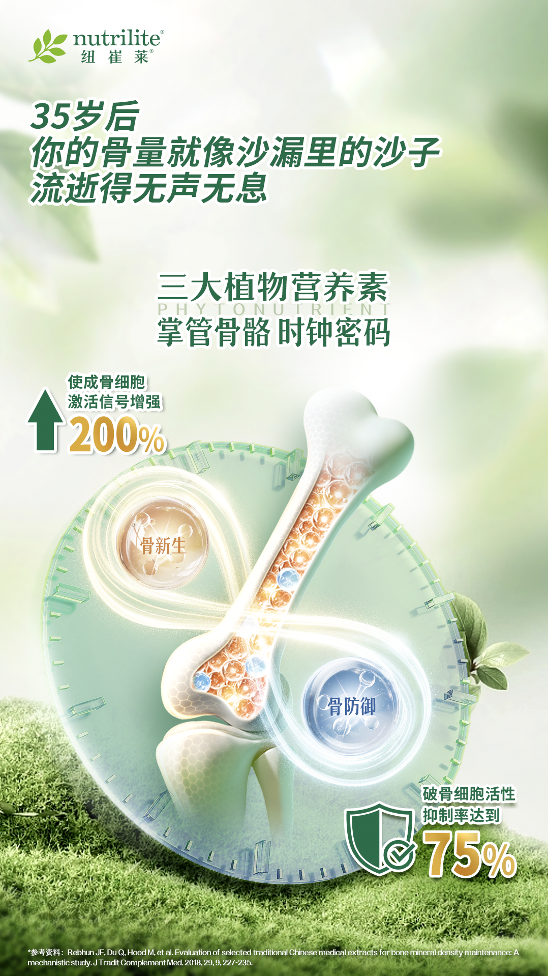 nutrilite
纽崔莱
35岁后
你的骨量就像沙漏里的沙子
流逝得无声无息
三大植物营养素
PHYTONUTRIENT
掌管骨骼 时钟密码
使成骨细胞
激活信号增强
200%
骨新生
骨防御
破骨细胞活性
抑制率达到
75%
*参考资料: Rebhun JF, Du Q, Hood M, et al. Evaluation of selected traditional Chinese medical extracts for bone mineral density maintenance: A mechanistic study. J Tradit Complement Med. 2018, 29, 9, 227-235.