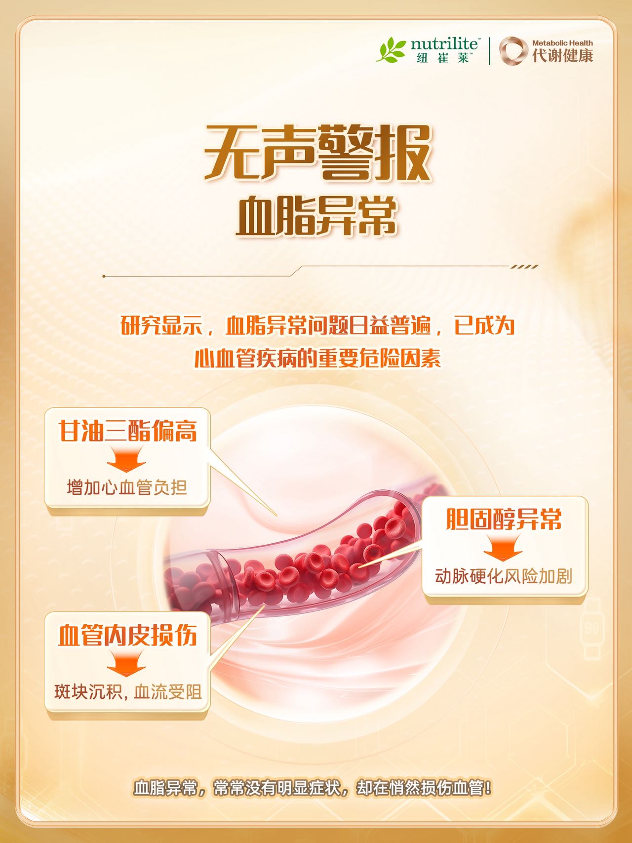 nutrilite 纽崔莱 Metabolic Health 代谢健康
 无声警报 血脂异常
研究显示，血脂异常问题日益普遍，已成为心血管疾病的重要危险因素
 甘油三酯偏高， 增加心血管负担
 胆固醇异常， 动脉硬化风险加剧
 血管内皮损伤， 斑块沉积，血流受阻
血脂异常，常常没有明显症状，却在悄然损伤血管！