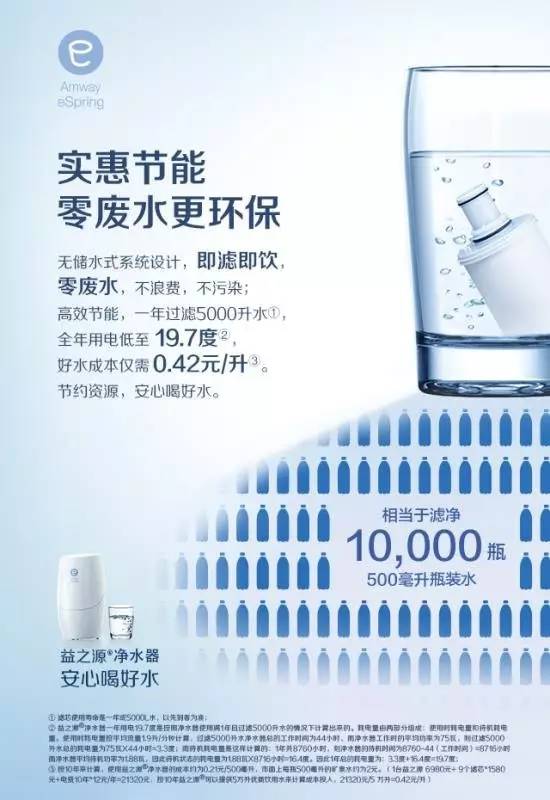 Amway eSpring
 实惠节能 零废水更环保
 无储水式系统设计，即滤即饮，零废水，不浪费，不污染；高效节能，一年过滤5000升水①，全年用电低至 19.7度②，好水成本仅需 0.42元/升③。节约资源，安心喝好水。
 相当于滤净 10,000瓶500毫升瓶装水
 益之源®净水器 安心喝好水
①滤芯使用寿命是一年
②益之源®净水器一年用电19.7度是按照净水器使用满一年且过滤5000升水的情况下计算出来的。耗电量由两部分组成：使用时耗电量和待机耗电量。使用时耗电量按平均流量1.9升/分钟计算，过滤5000升水净水器总的工作时间为44小时，而净水器工作时的平均功率为75瓦，则过滤5000升水总的耗电量为75瓦X44小时=3.3度；而待机耗电量是这样计算的：1年共8760小时，则净水器的待机时间为8760-44（工作时间）=8716小时，而净水器平均待机功率为1.88瓦，因此待机状态的耗电量为1.88瓦X8716小时=16.4度。因此1年总的耗电量为：3.3度+16.4度=19.7度。
③按10年来计算，使用益之源®净水器的成本约为0.21元/500毫升，市面上每瓶500毫升的矿泉水约为2元。（1台益之源6980元+9个滤芯*1580元+电费10年*12元/年=21320元，折10年益之源®可以净化5万升优质饮用水来计算成本投入，21320元/5万升=0.42元/升）