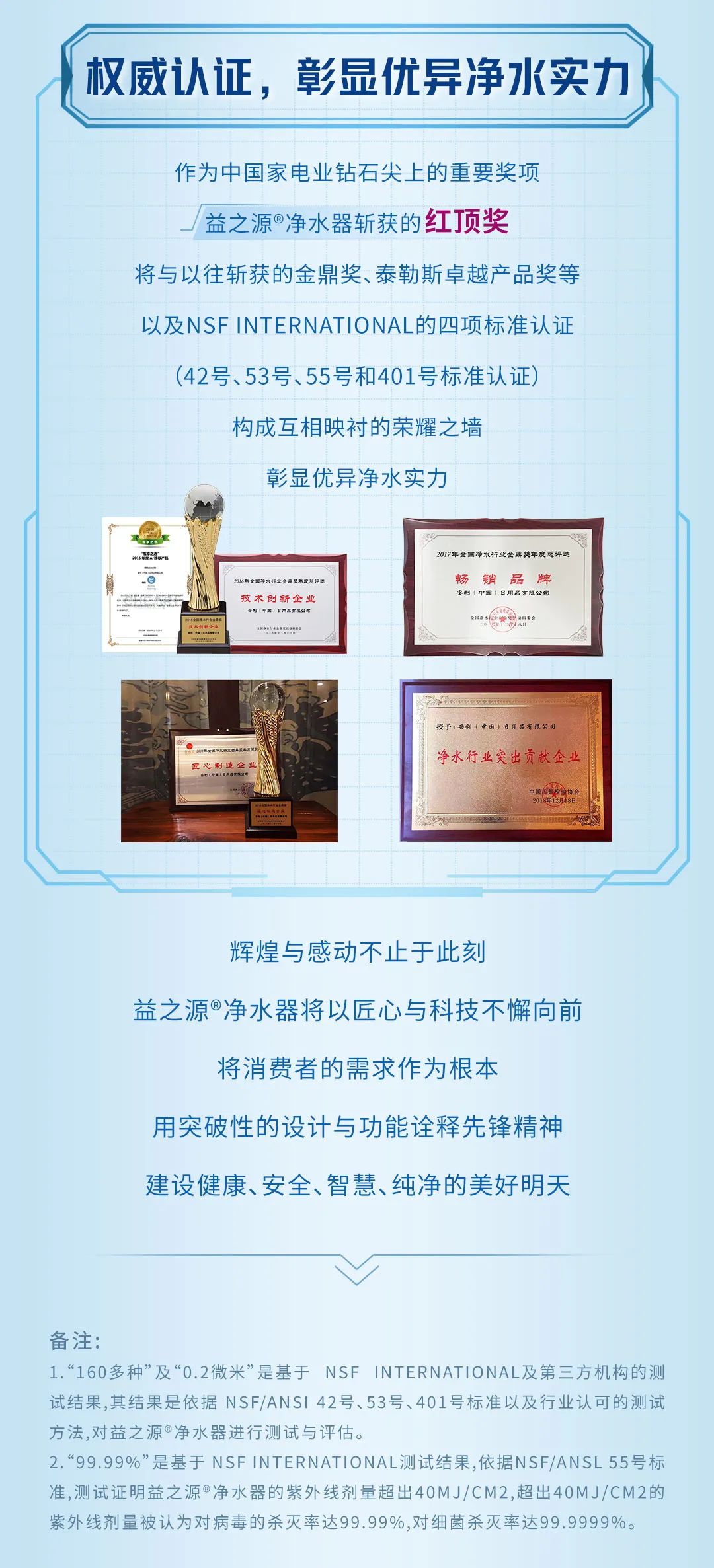 权威认证，彰显优异净水实力
 作为中国家电业钻石尖上的重要奖项，益之源®净水器斩获的红顶奖，将与以往斩获的金鼎奖、泰勒斯卓越产品奖等，以及NSF INTERNATIONAL的四项标准认证（42号、53号、55号和401号标准认证）构成互相映衬的荣耀之墙，彰显优异净水实力。
 辉煌与感动不止于此刻，益之源®净水器将以匠心与科技不懈向前，将消费者的需求作为根本，用突破性的设计与功能诠释先锋精神，建设健康、安全、智慧、纯净的美好明天。
备注:
“160多种”及“0.2微米”是基于 NSF INTERNATIONAL及第三方机构的测试结果,其结果是依据 NSF/ANSI 42号、53号、401号标准以及行业认可的测试方法，对益之源®净水器进行测试与评估。
“99.99%”是基于NSF INTERNATIONAL测试结果，依据NSF/ANSL 55号标准，测试证明益之源®净水器的紫外线剂量超出40MJ/CM²，超出40MJ/CM²的紫外线剂量被认为对病毒的杀灭率达99.99%,对细菌杀灭率达99.9999%。