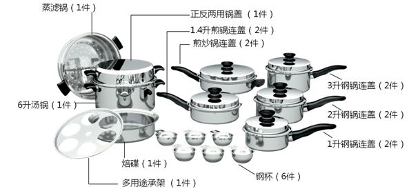 蒸滤锅（1件）
 正反两用锅盖（1件）
 1.4升煎锅连盖（2件）
 煎炒锅连盖（1件）
 3升钢锅连盖（2件）
 6升汤锅（1件）
 焙碟（1件）
 多用途承架（1件）
 钢杯（6件）