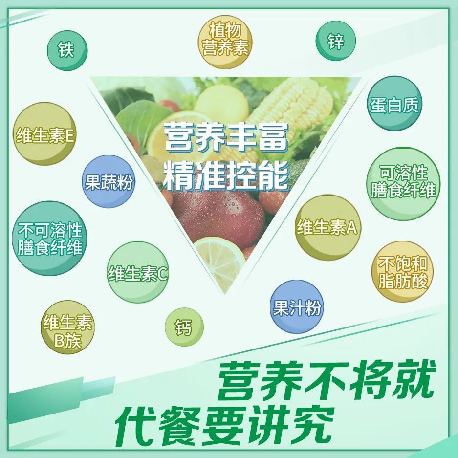 铁
 维生素E
 不可溶性膳食纤维
 维生素B族
 维生素C
 钙
 果蔬粉
 植物营养素
 锌
 蛋白质
 可溶性膳食纤维
 维生素A
 不饱和脂肪酸
 果汁粉
 营养丰富 精准控能
 营养不将就 代餐要讲究